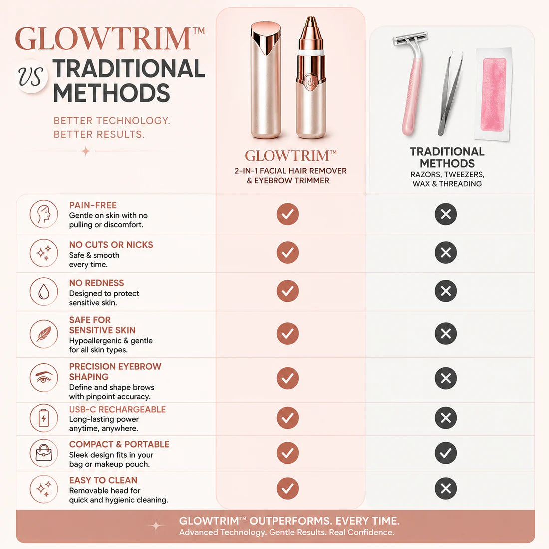 GlowTrim – 2-in-1 Eyebrow & Facial Hair Trimmer