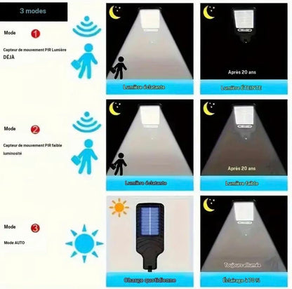 Lumière solaire intelligente