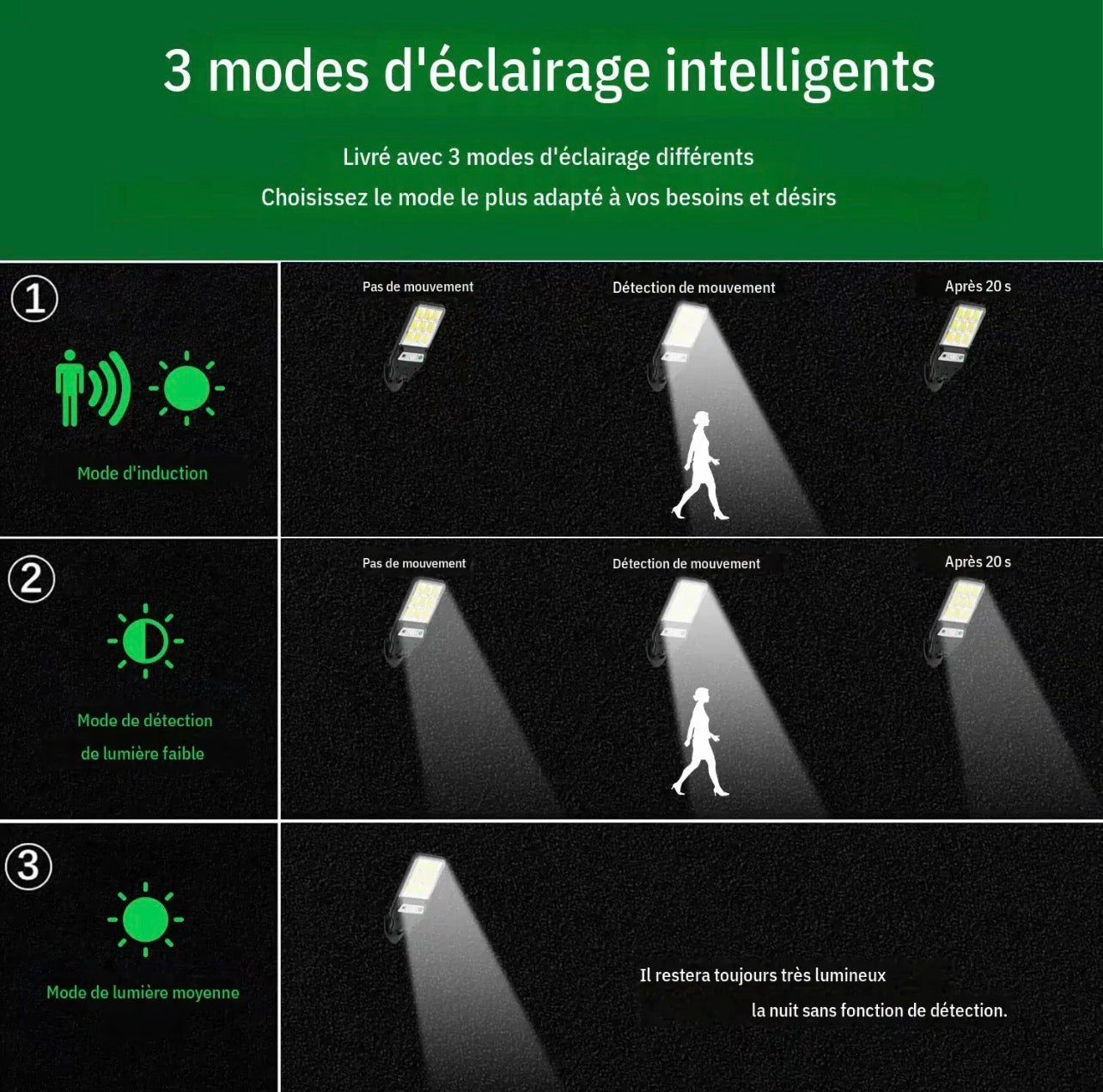 Lumière solaire intelligente