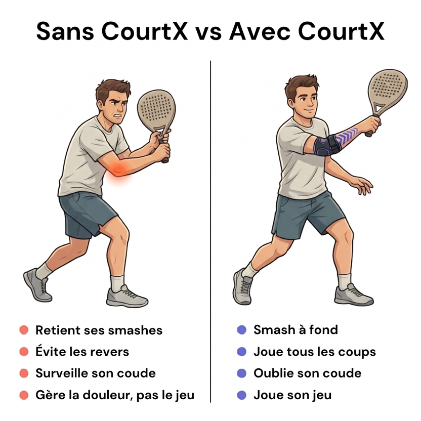 courtx vue produit
