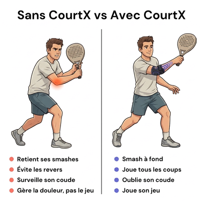 courtx vue produit